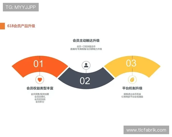 manbetx体育利用大数据优化运营策略实现平台持续健康发展