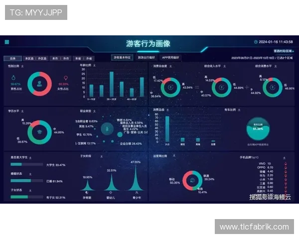 乐天堂娱乐利用大数据分析，精准定位用户偏好提升游戏体验质量