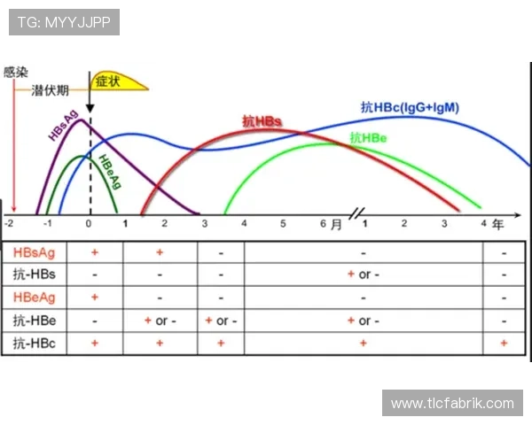 博欧特抗体官网网页版引领抗体行业数字化转型新趋势